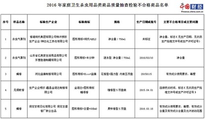 北京工商局抽检家庭卫生杀虫用品 癞蛙、强达等品牌不合格_青新闻__中国青年网